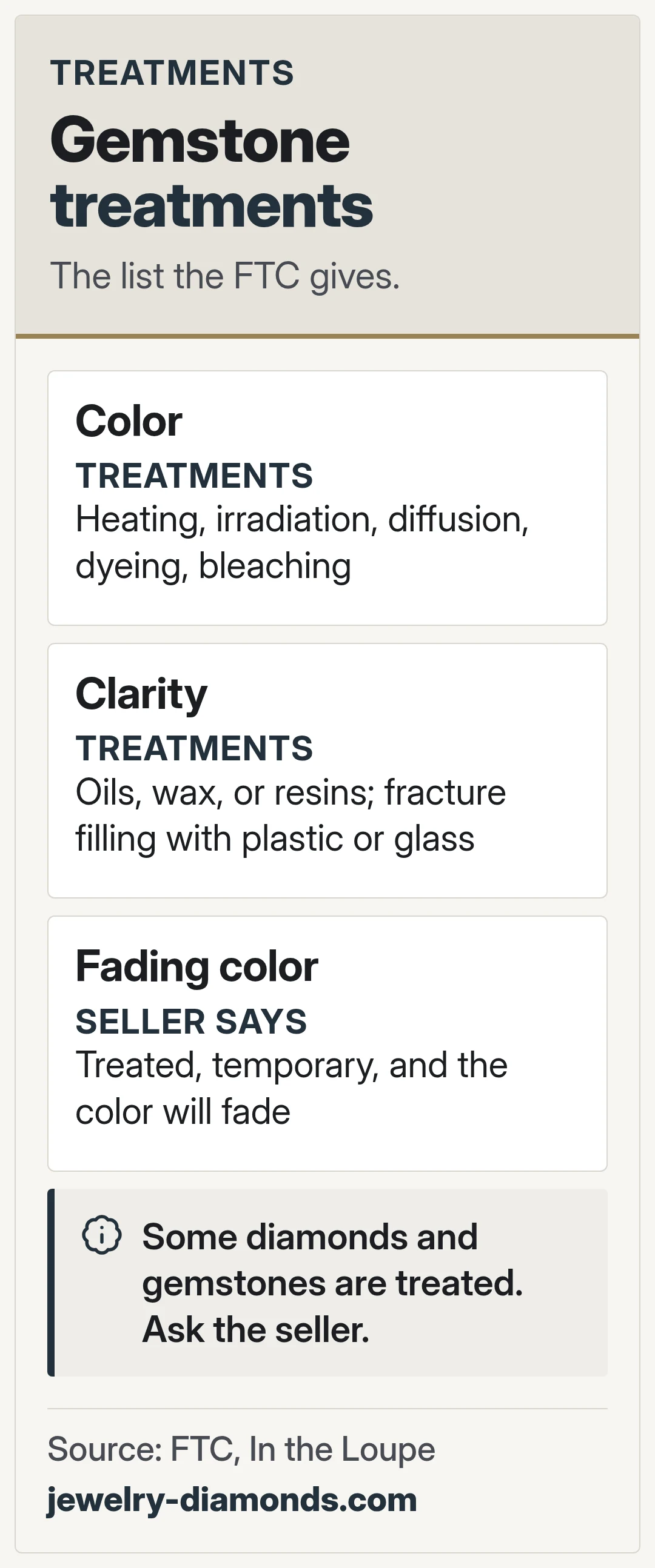 Gemstone treatments. The list the FTC gives.