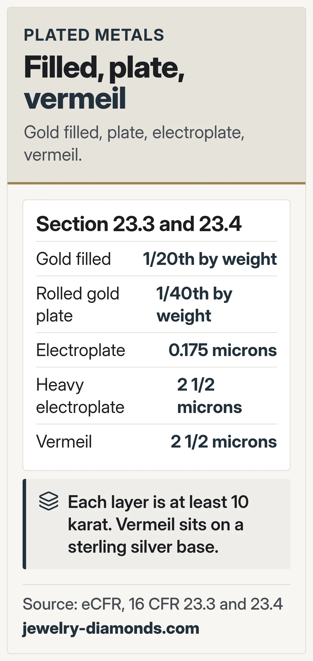Filled, plate, vermeil. Gold filled, plate, electroplate, vermeil.