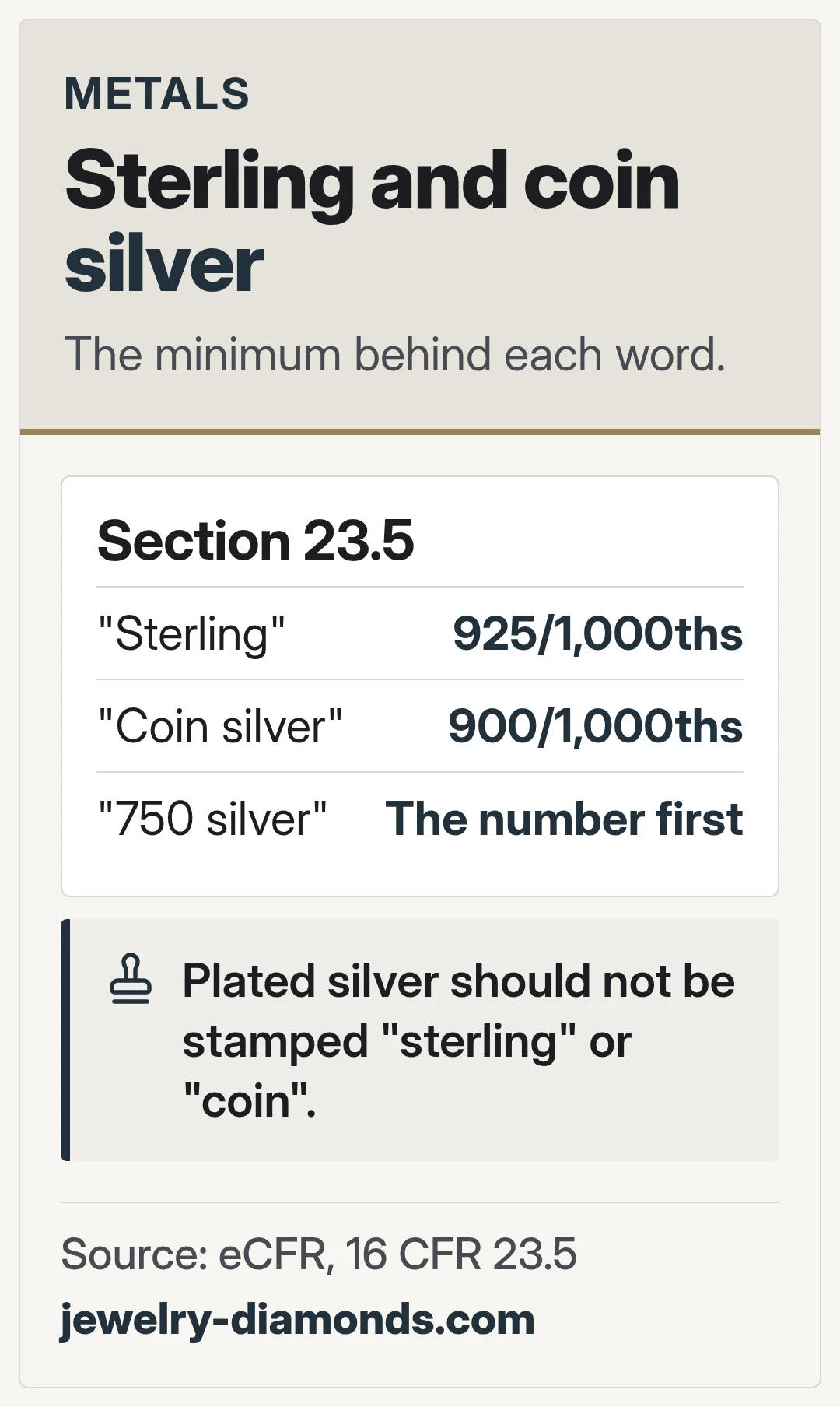 Sterling and coin silver. The minimum behind each word.