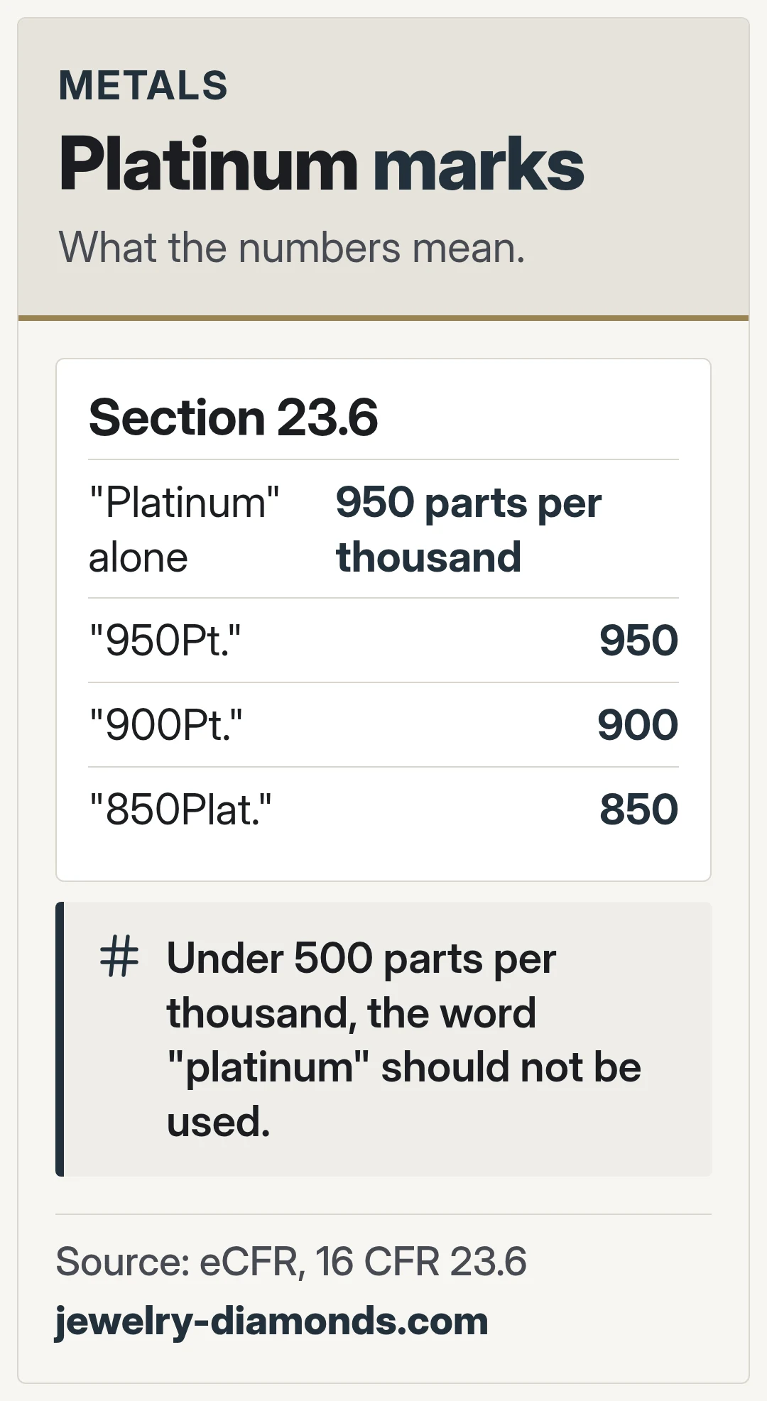 Platinum marks. What the numbers mean.